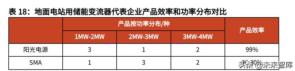 逆变器行业专题报告,逆变器行业最新研究