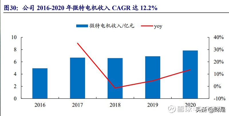 清洁电器行业之莱克电气研究报告：高端清洁电器领导者再启航
