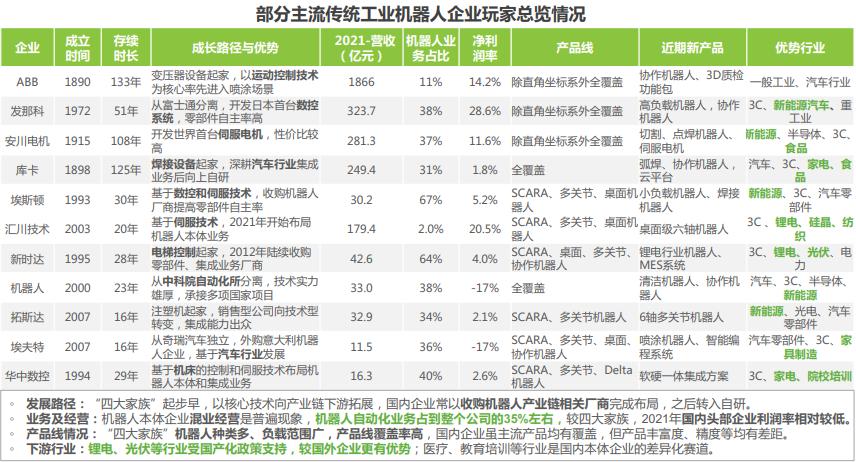 中国工业机器人行业调研报告,机器人行业痛点研究报告