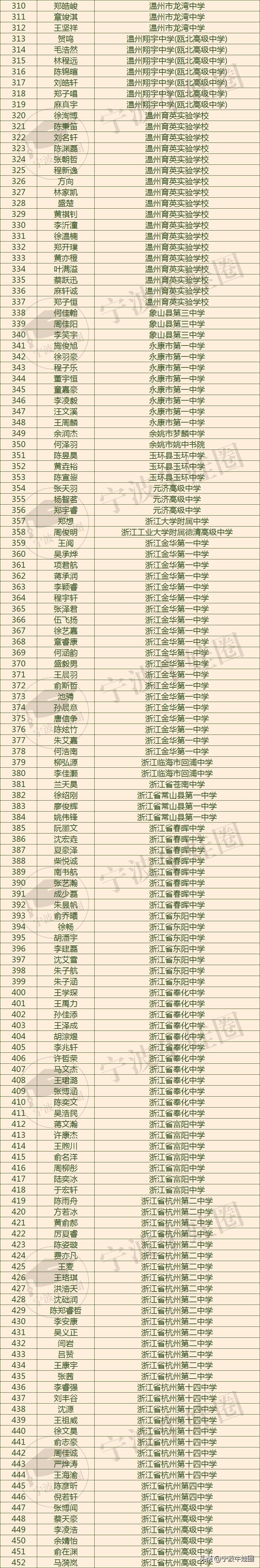 2023年高中化学奥林匹克竞赛,2023化学奥林匹克竞赛浙江省