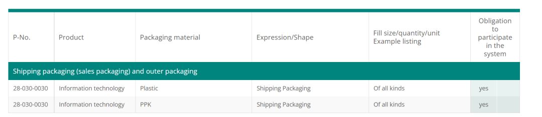 德国erp包装法,德国包装法如何查有效期