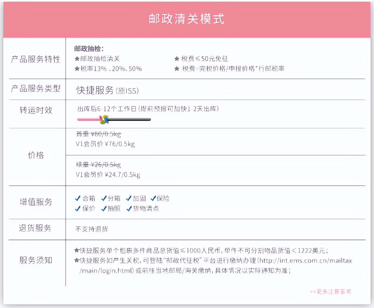 美国海淘转运中国公司推荐,美国海淘转运公司价格