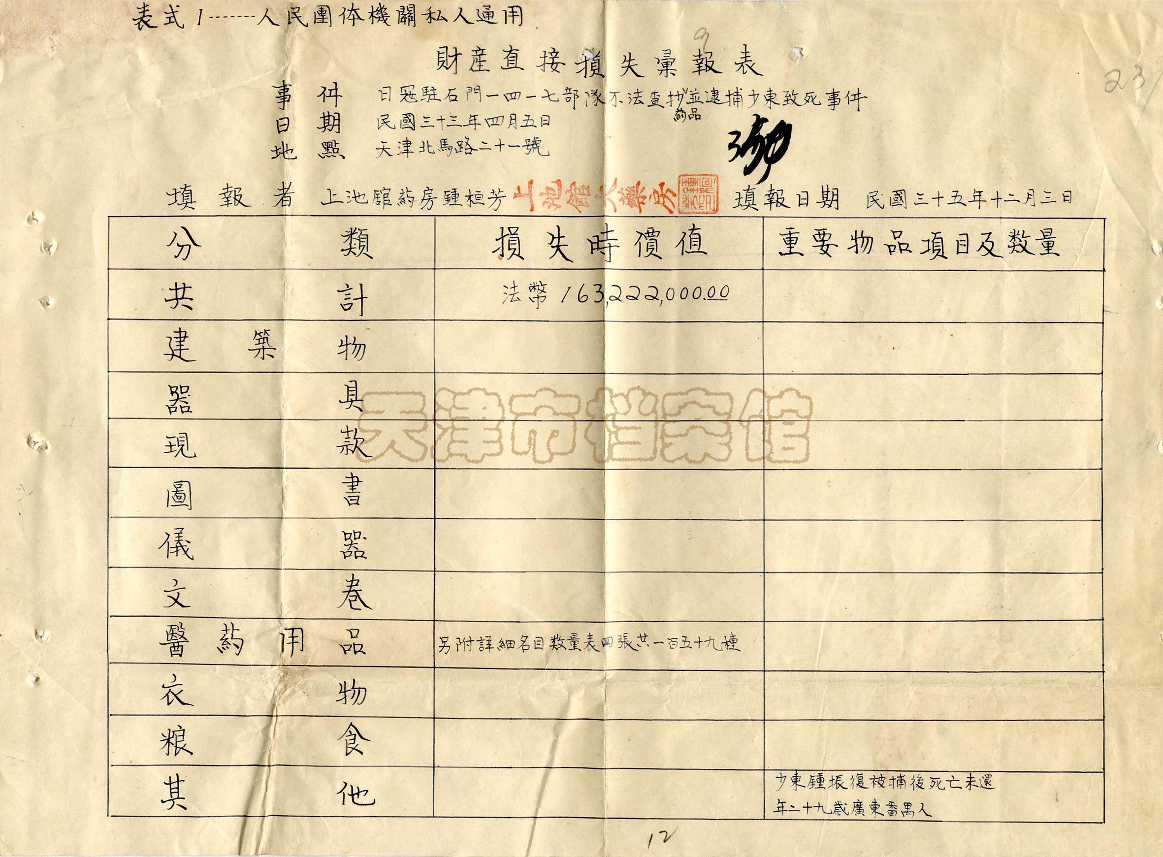 天津上池馆大药房支持抗战的故事