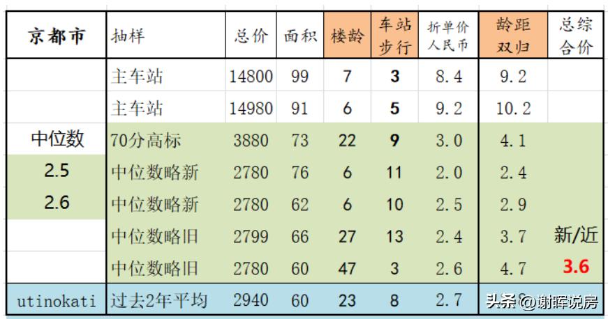 房地产税势在必行,日本房地产泡沫后出台房税