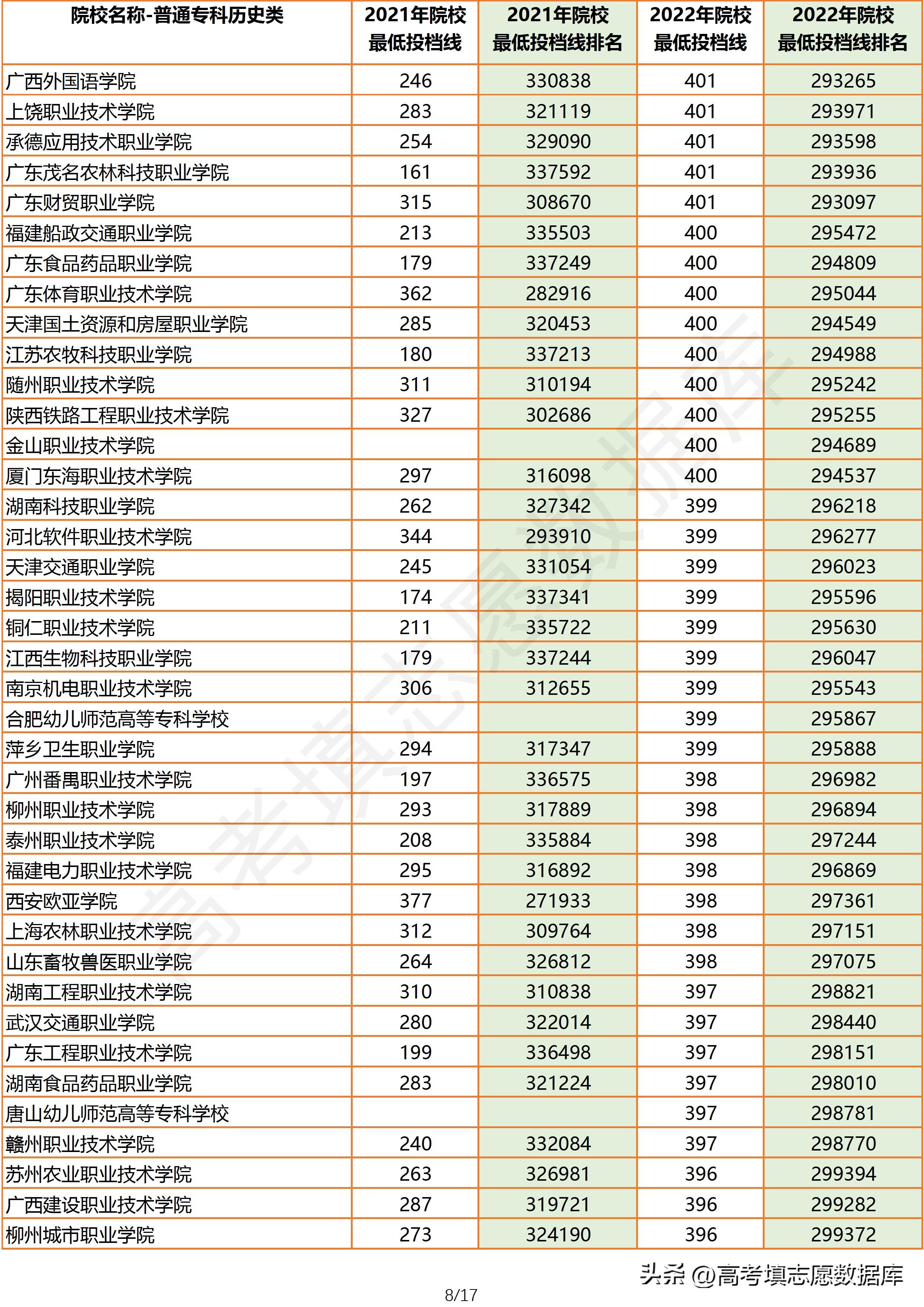 2021年广东高考物理投档线,2023广东物理类投档线
