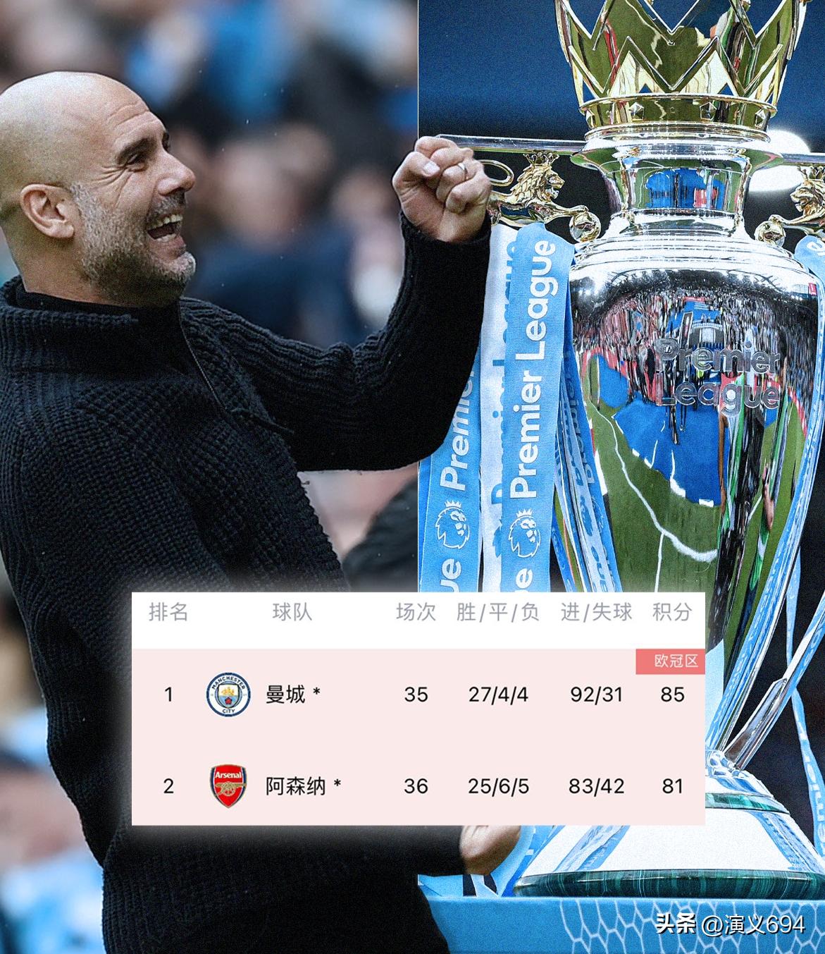 英超还有悬念吗,英超悬念冠军