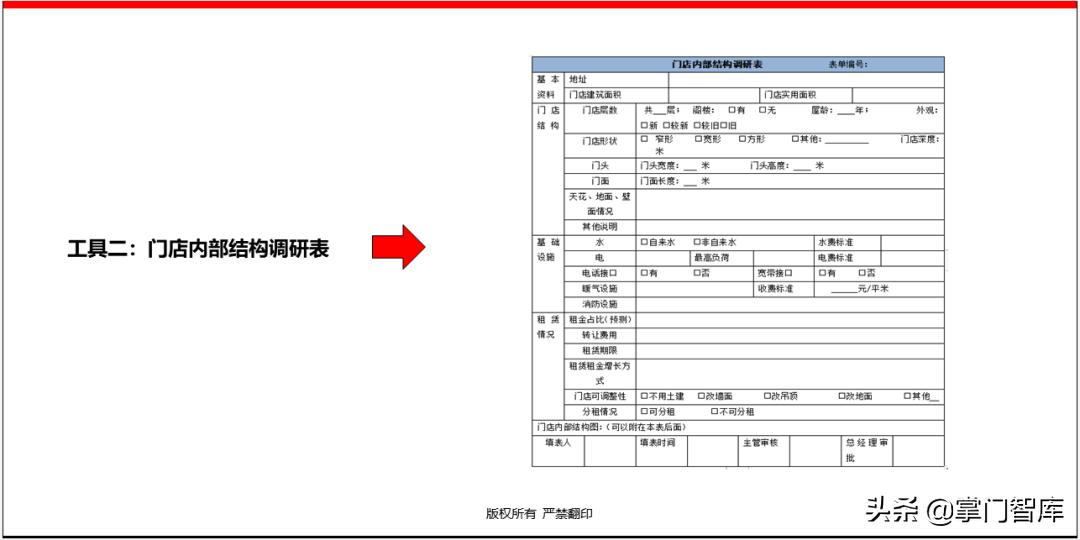 连锁企业选址手册,选址方案ppt讲解