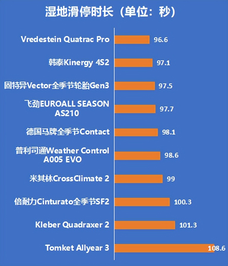 2020轮胎测试排行,中国轮胎测试排行榜2021