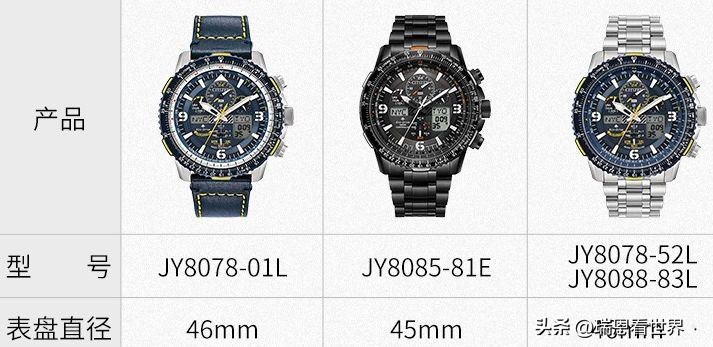 怎么玩转西铁城蓝天使,西铁城蓝天使使用视频