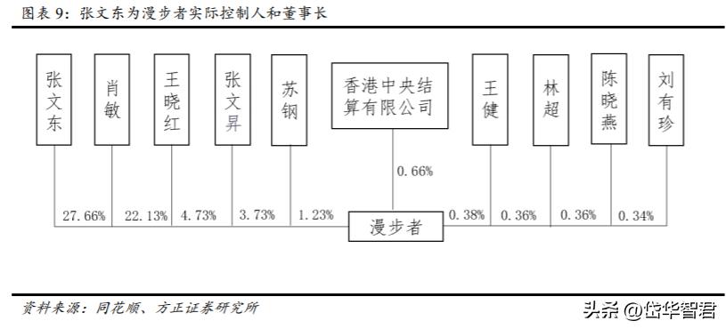 漫步者音响ai,漫步者音频产品