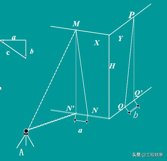 施工测量记录和测量复核记录,建筑施工测量技术重点