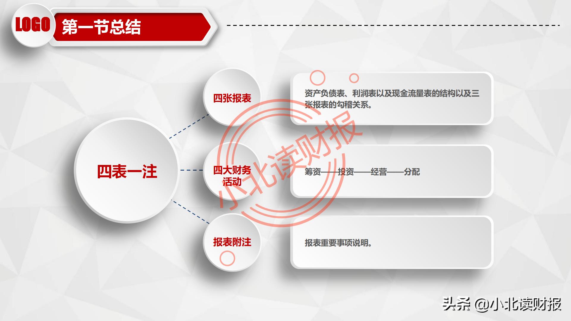 如何制作资产负债表分析ppt,资产负债表ppt分析怎么免费下载