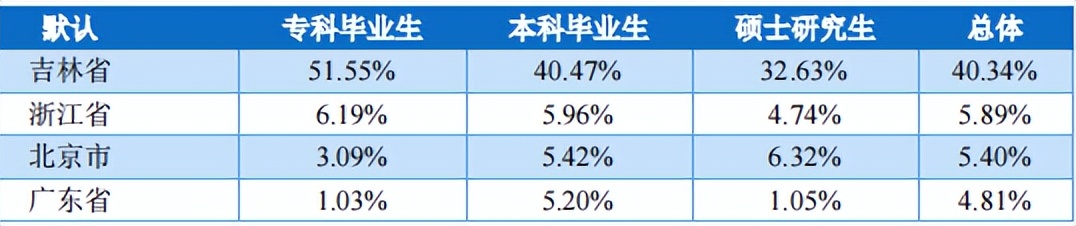 长春大学2022届毕业生就业质量报告