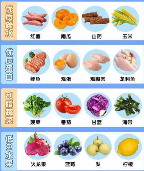 减肥不吃晚饭,等于慢性自杀。