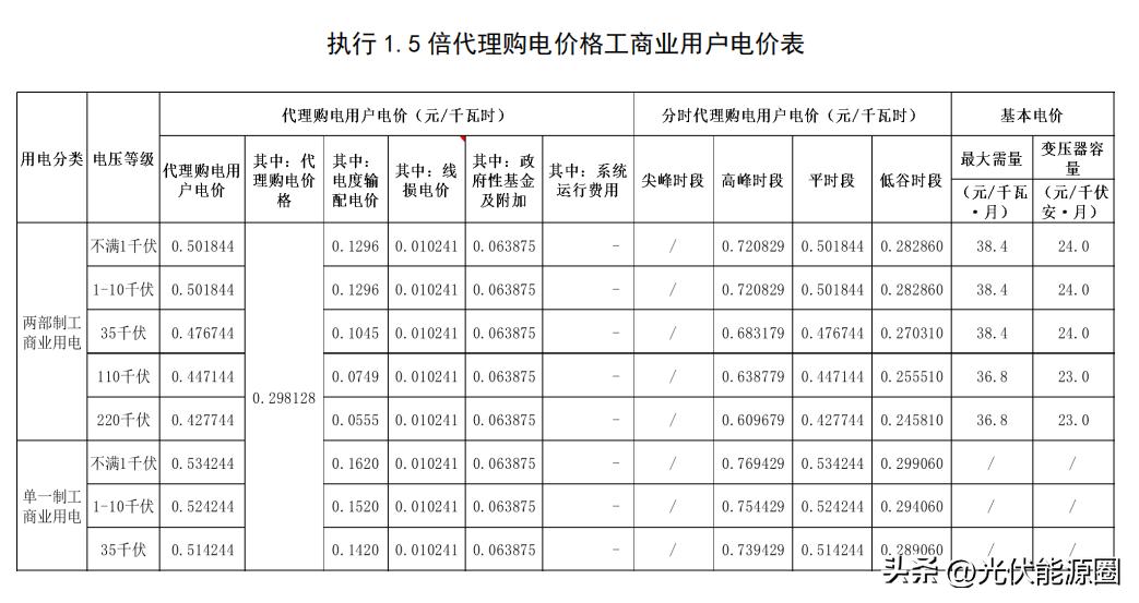电力公司代理购电价格表解读,电网企业代理购电电价查询