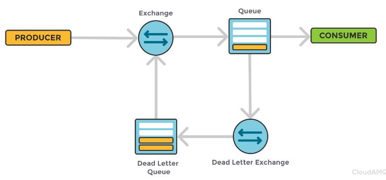 交换机互访,exchange服务器缺点