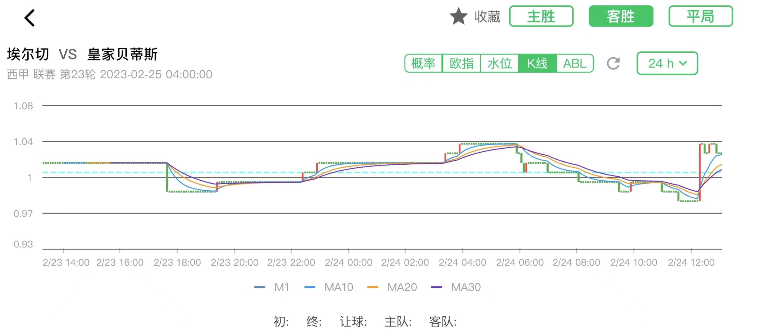 今日贝蒂斯竞彩推荐,塞尔塔对皇家贝蒂斯竞彩推荐