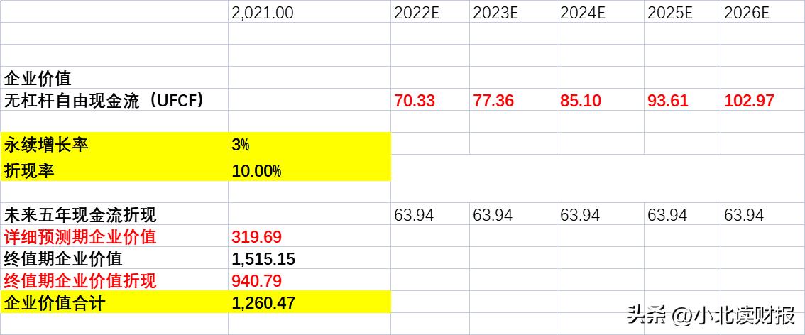 roe选股最好的指标,如何利用roe和roic指标选股