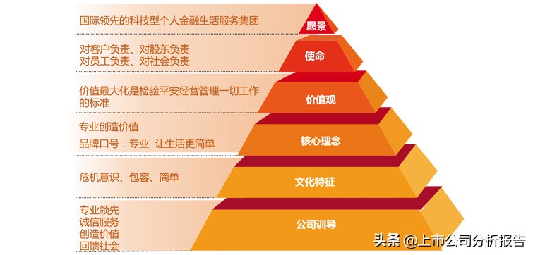 中国平安投资价值分析2021,中国平安投资价值研究