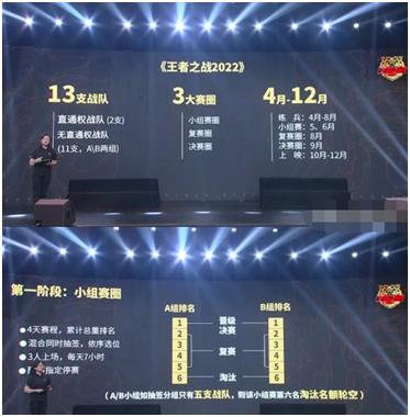 2022年王者各战队分组,2022年王者最强职业战队