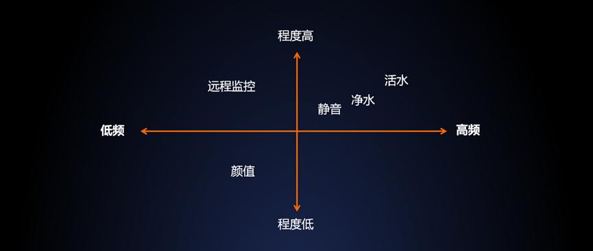 用户痛点用户价值点,如何发现用户消费者的痛点