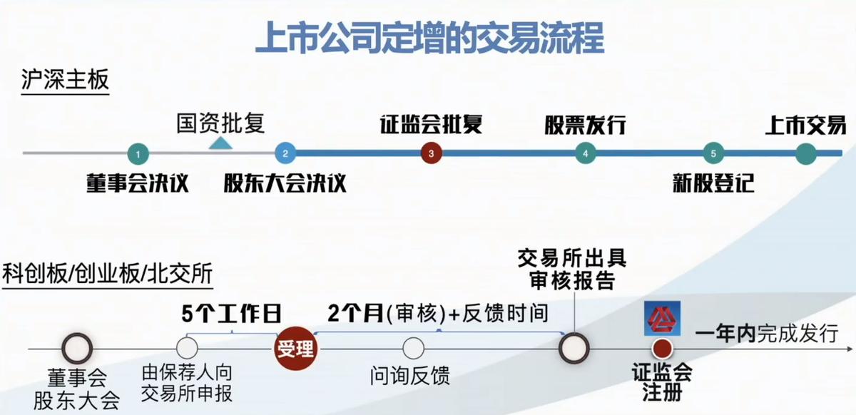 怎么争夺上市公司控制权,如何拥有一家上市公司
