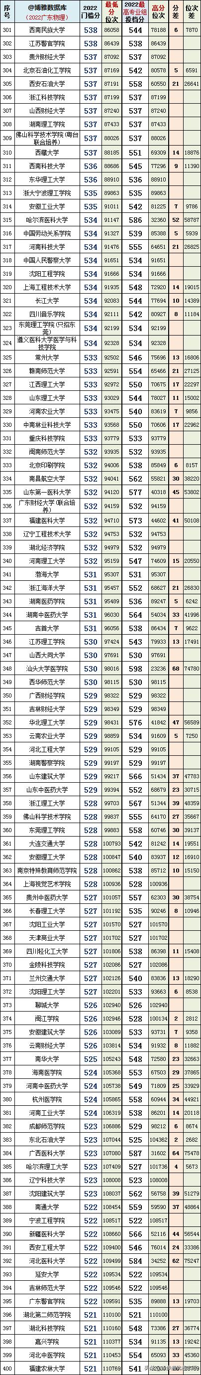 选对学校很重要跟对老师更重要,选对大学重要还是选对专业重要
