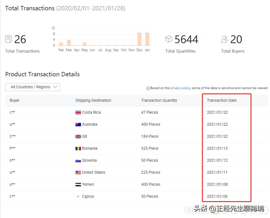 阿里国际站数据管家选品实操