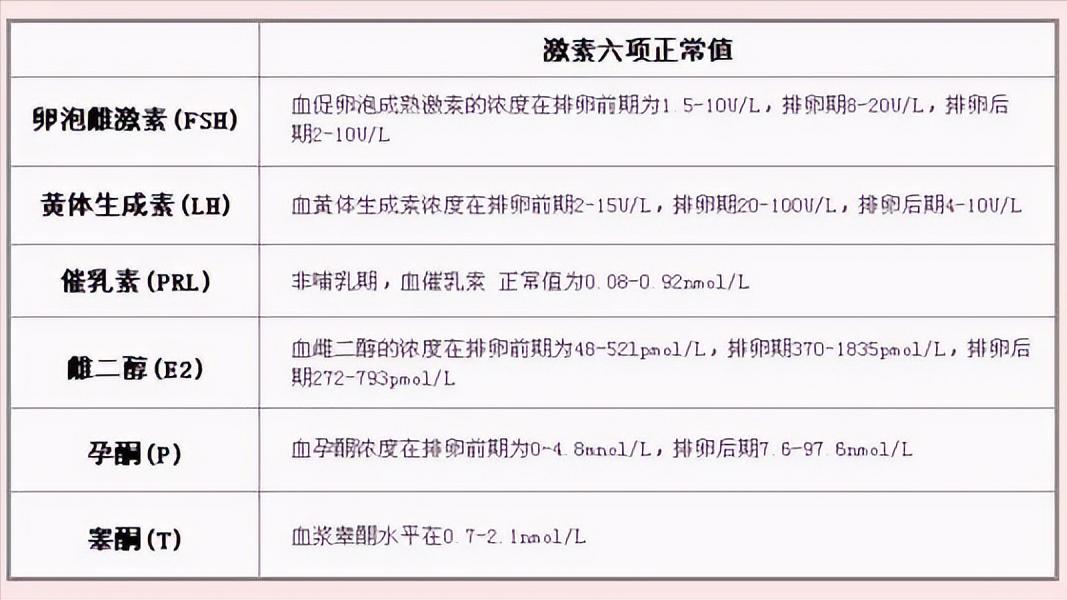 医生才知道的9种妇科问题,如何确定卵巢早衰与否