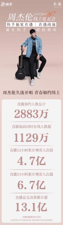 快手盈利模式及发展现状分析,快手整体盈利