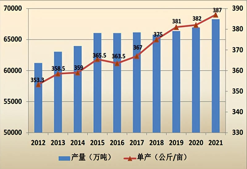 宣讲家文稿：【喜迎二十大】*党**的*八大十**以来我国农业发展的历史性成就