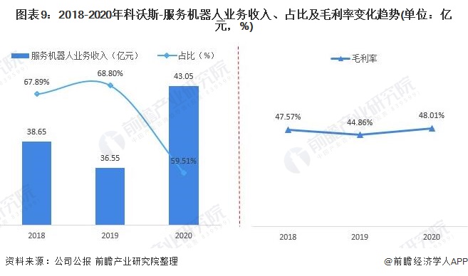 科沃斯2024年扫地机器人,机器人行业龙头企业科沃斯