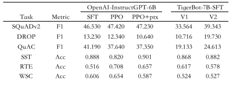 15个创业团队玩大模型,大模型创业团队