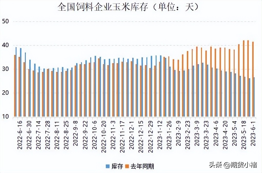 玉米盘中强势上涨,玉米现货上涨