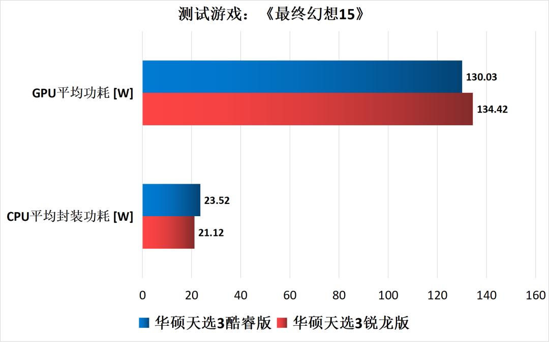 游戏本cpu核心多少够用,游戏本cpu功率大好还是低好