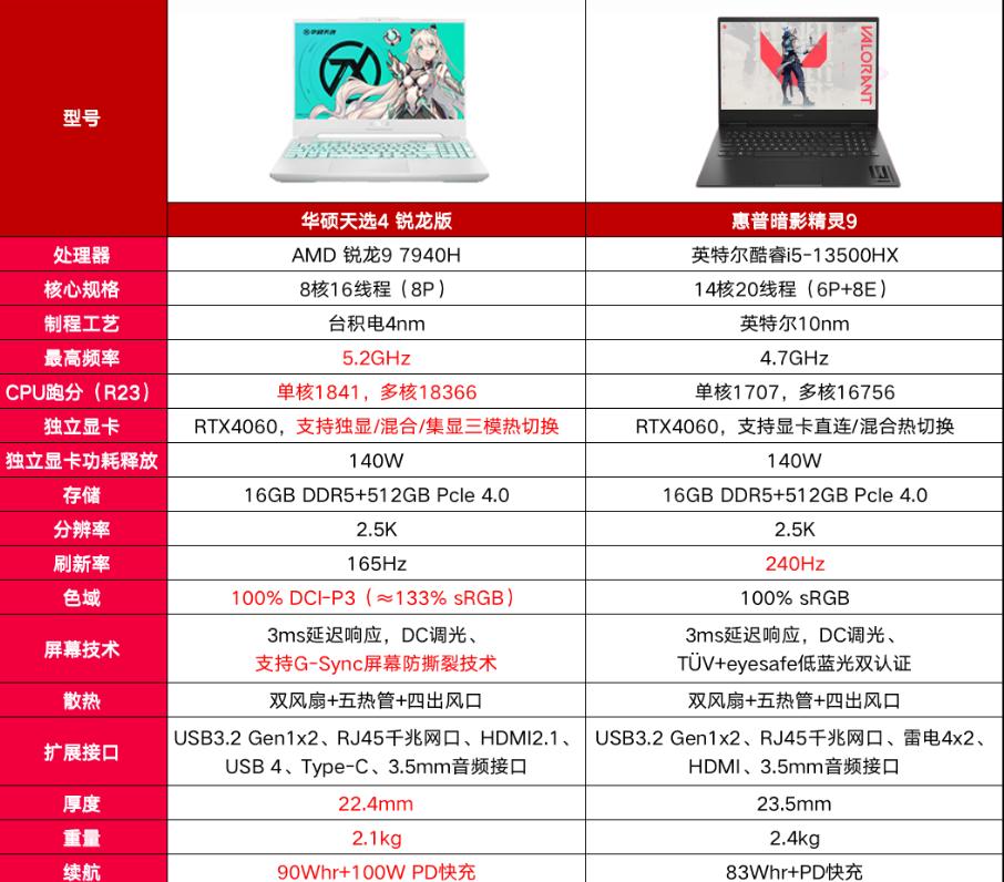 steam4060ti,steam夏促买地平线最后的曙光