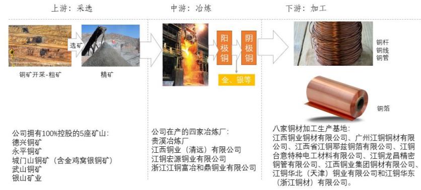 有色金属行业市值龙头股排名,有色金属国内龙头企业排名