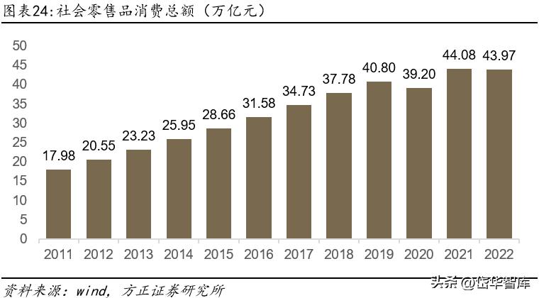 永辉超市入口改革,永辉超市转型线上