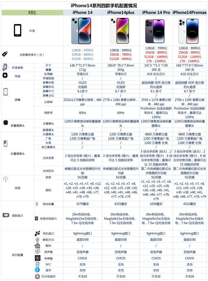 现在买iphonex合适不,手持iphonexr有必要换11吗