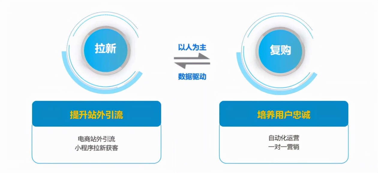 悠易互通上市,悠易互通