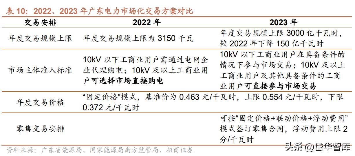粤电力a股票最新分析,电力板块粤电力a怎么样