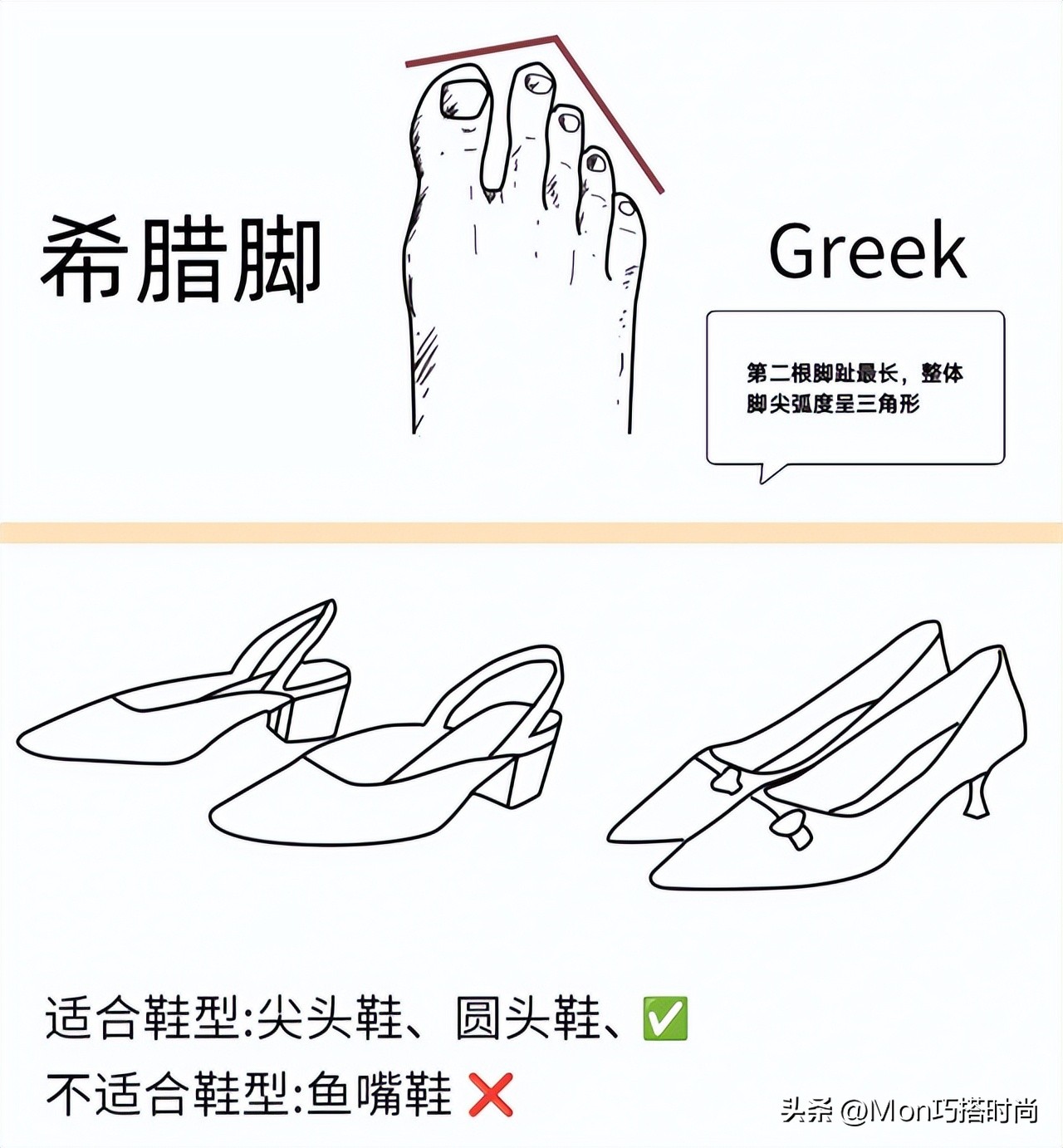 罗马脚型适合穿什么鞋,你是什么脚型答案