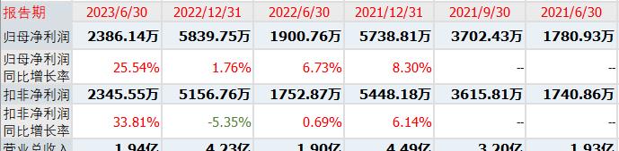 新股思泉新材上市日期,思泉新材属于次新股吗