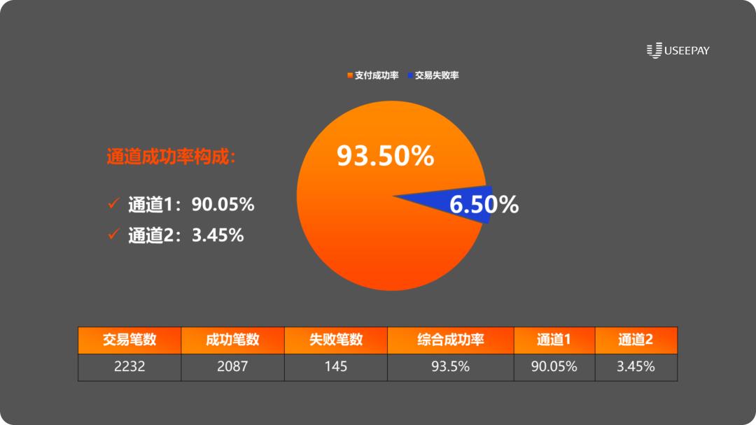 跨境独立站如何信用卡收款,外贸国际站信用卡支付成功率