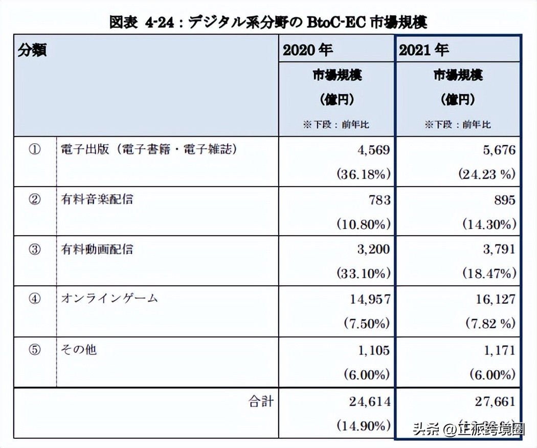 日本跨境电子商务市场调研,日本电商市场产品调研报告