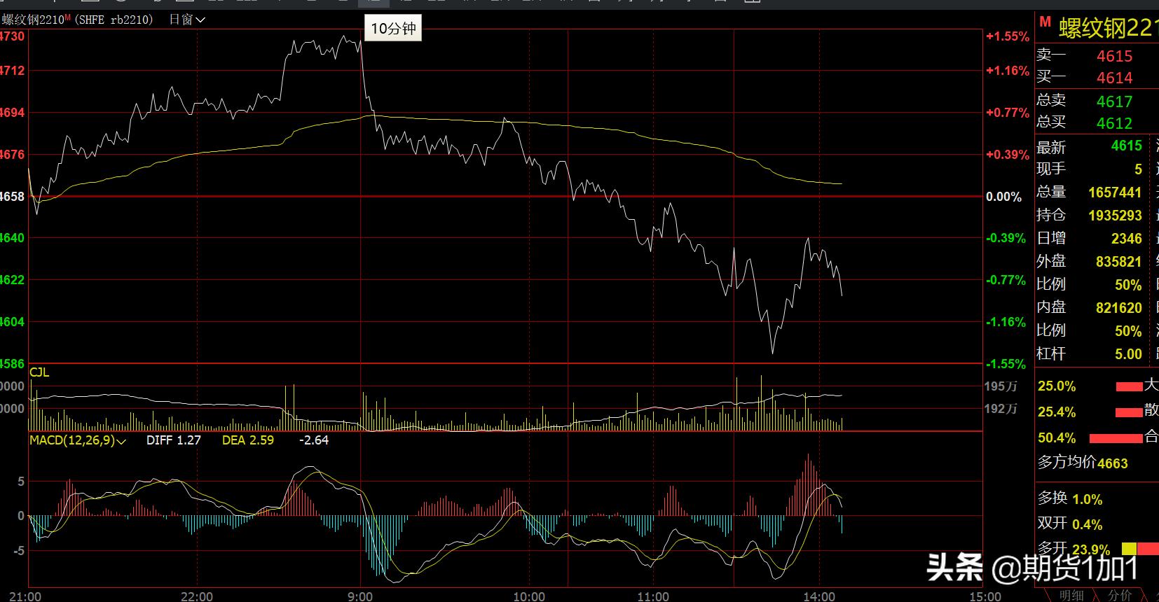 螺纹钢短线操作教学视频,螺纹钢短线操作视频教程