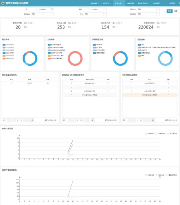 大数据助力城市智慧交通,大数据智能化交通系统应用