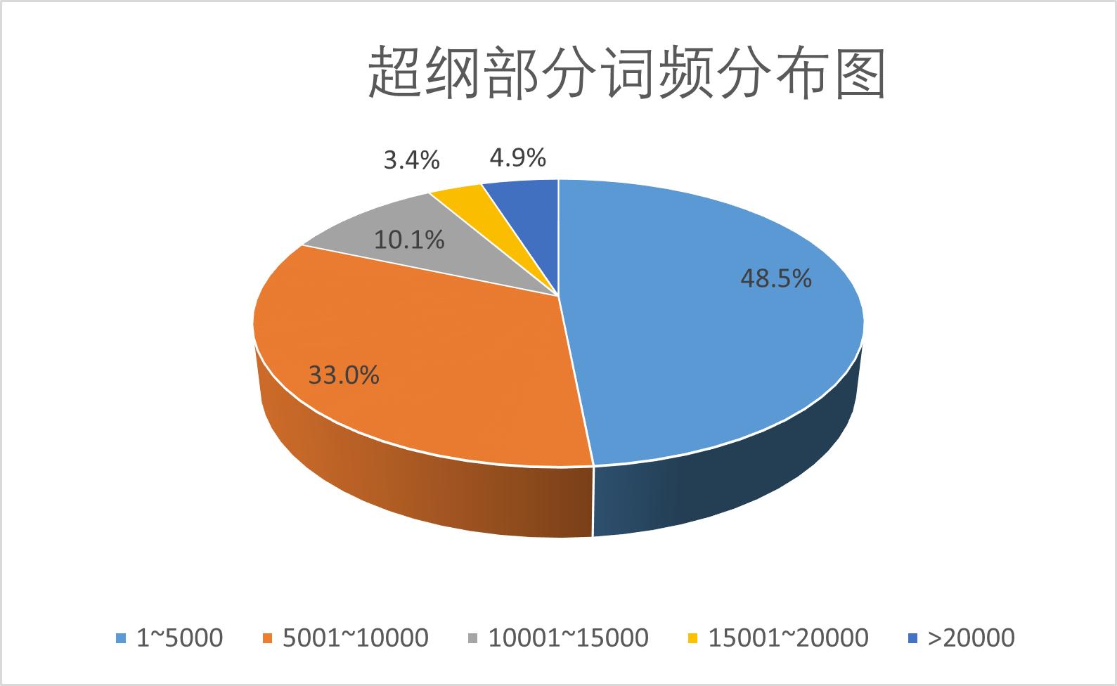 来川英语高考单词书,来川高中英语语法全套