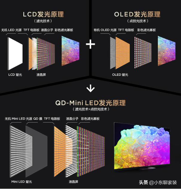 tclx11电视多少钱,tcl65寸x11电视怎么样