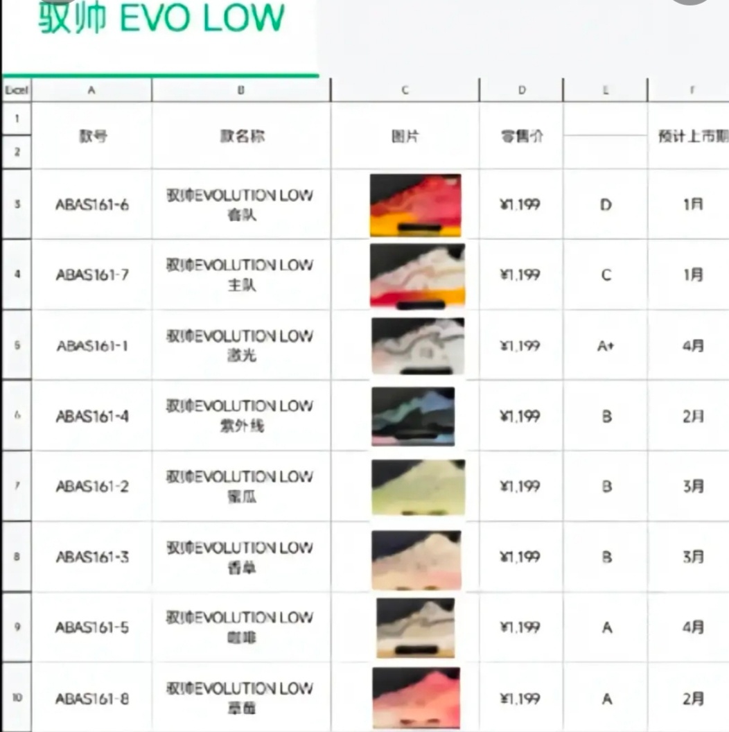 李宁驭帅evolow高帮,韦德808和驭帅evo